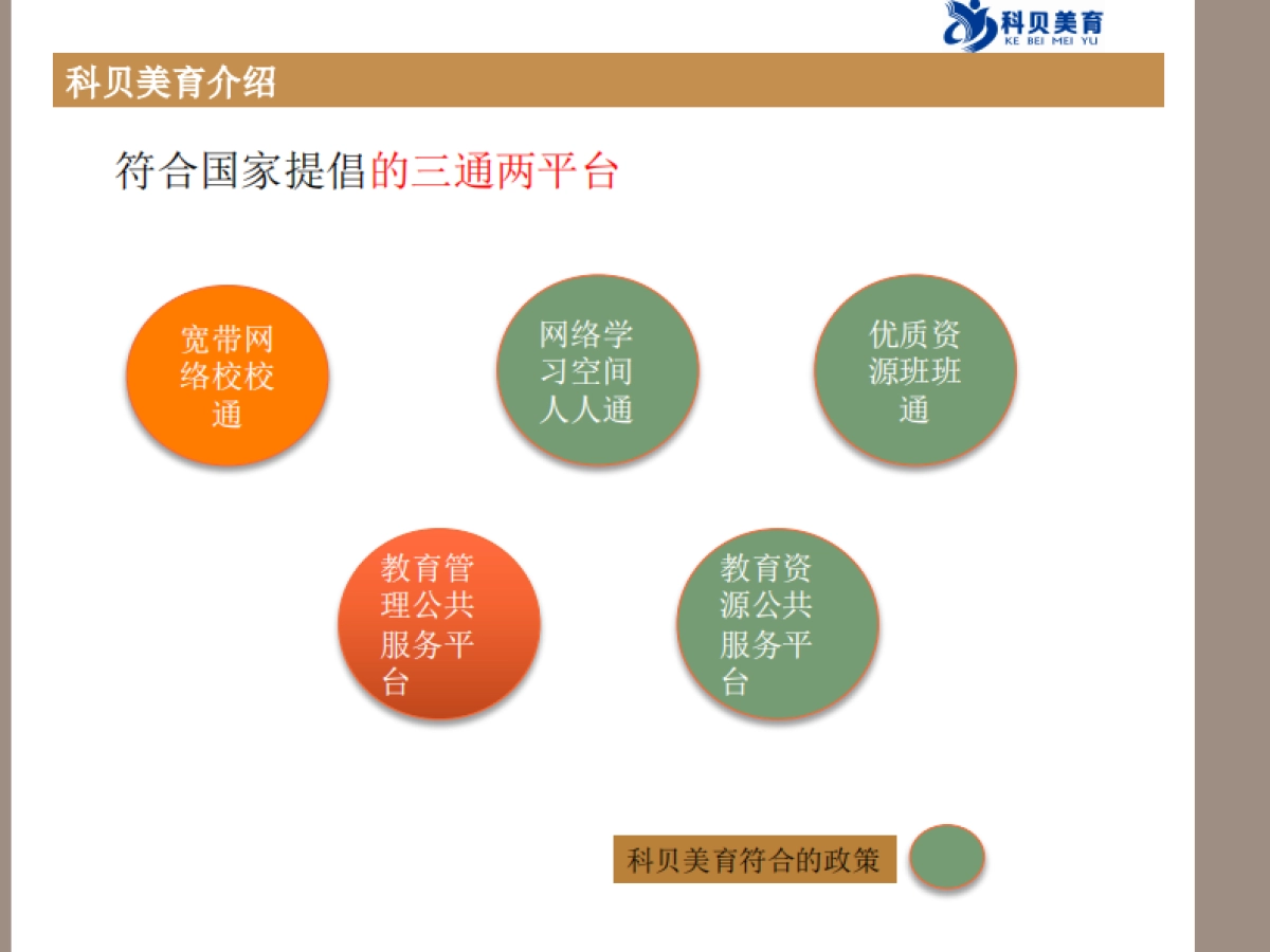 科贝美育商业计划书_第4页