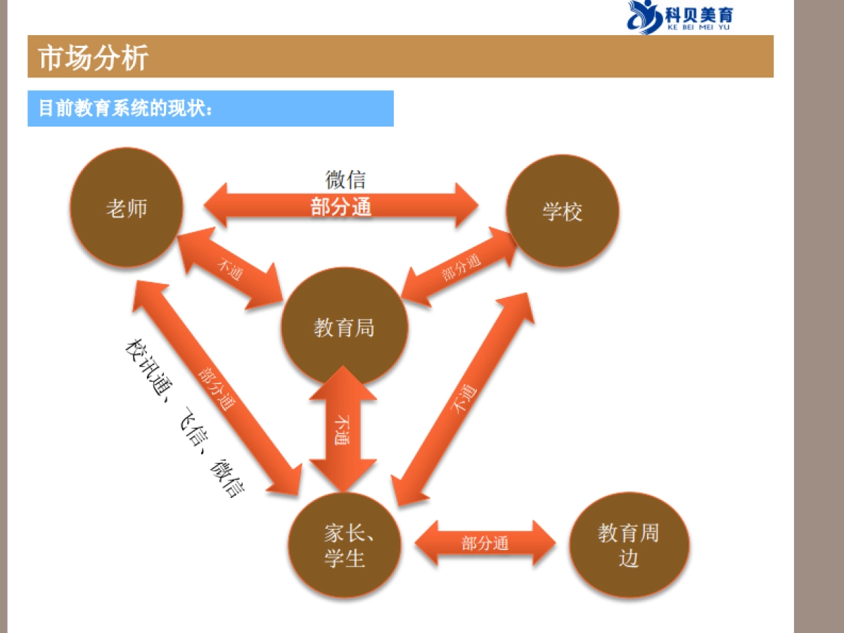 科贝美育商业计划书_第6页