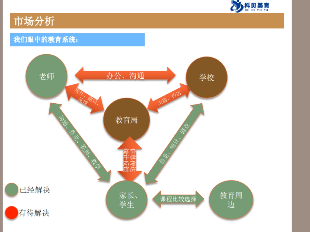 科贝美育商业计划书_第7页