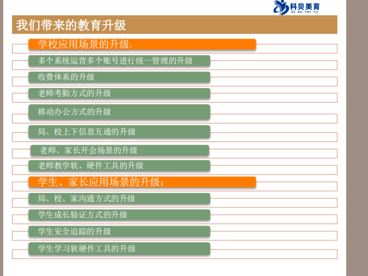 科贝美育商业计划书_第8页