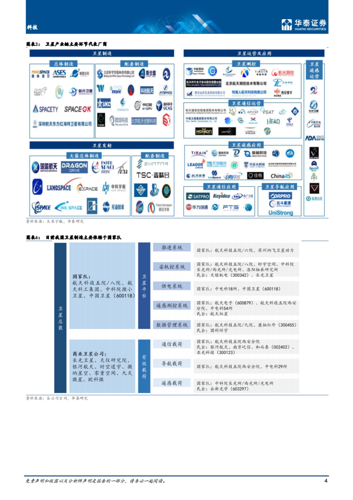 科技行业： 商业航天，关注卫星生产制造-华泰证券-_第4页