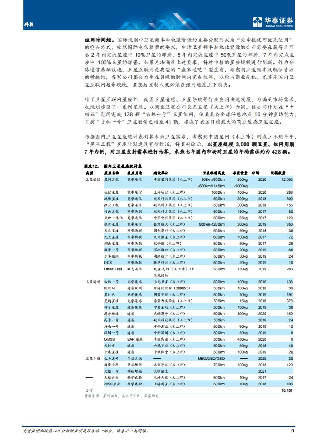 科技行业： 商业航天，关注卫星生产制造-华泰证券-_第9页