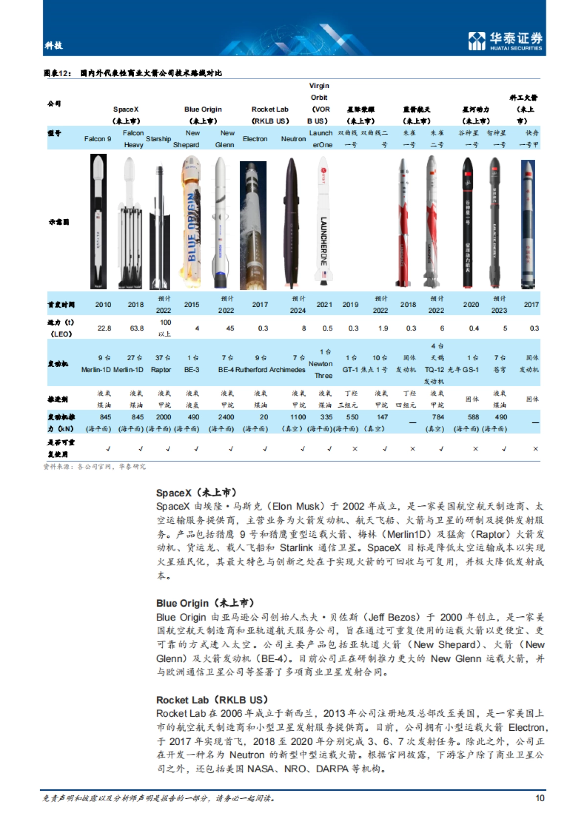 科技行业：商业航天，关注火箭最新进展-20220218-华泰证券-_第10页