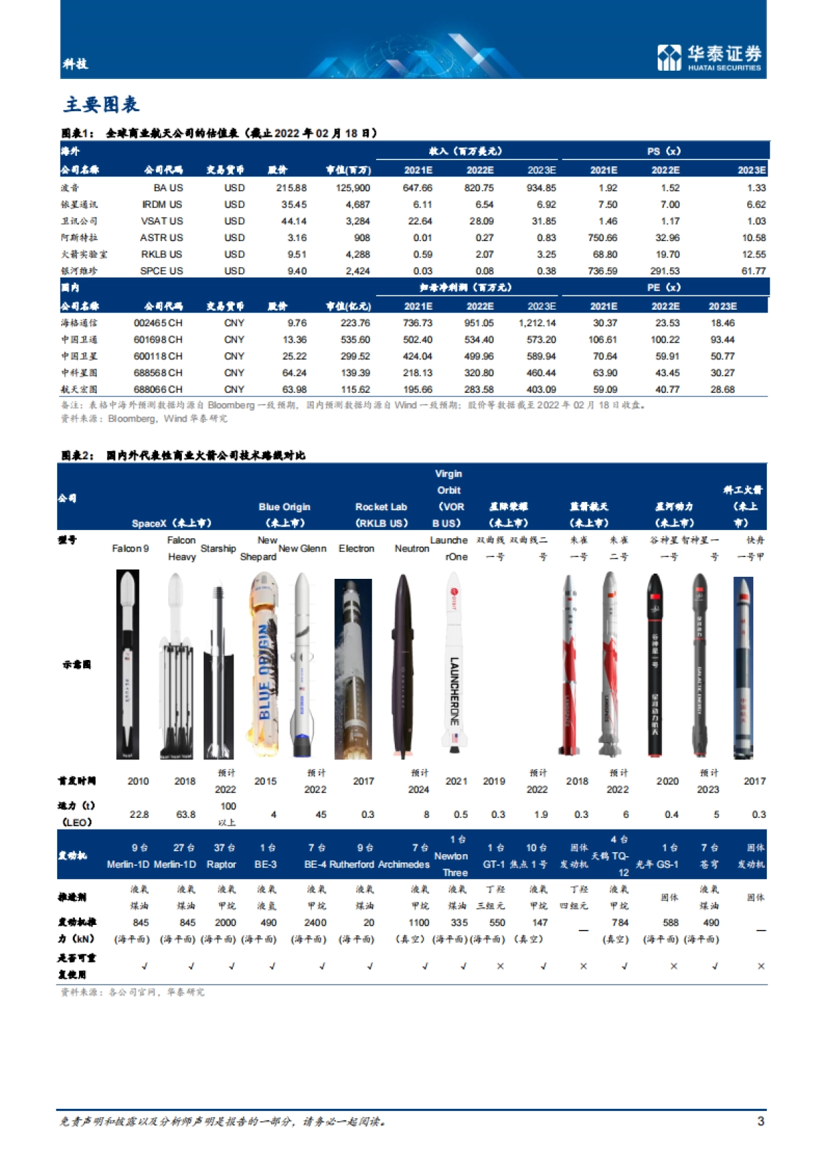 科技行业：商业航天，关注火箭最新进展-20220218-华泰证券-_第3页