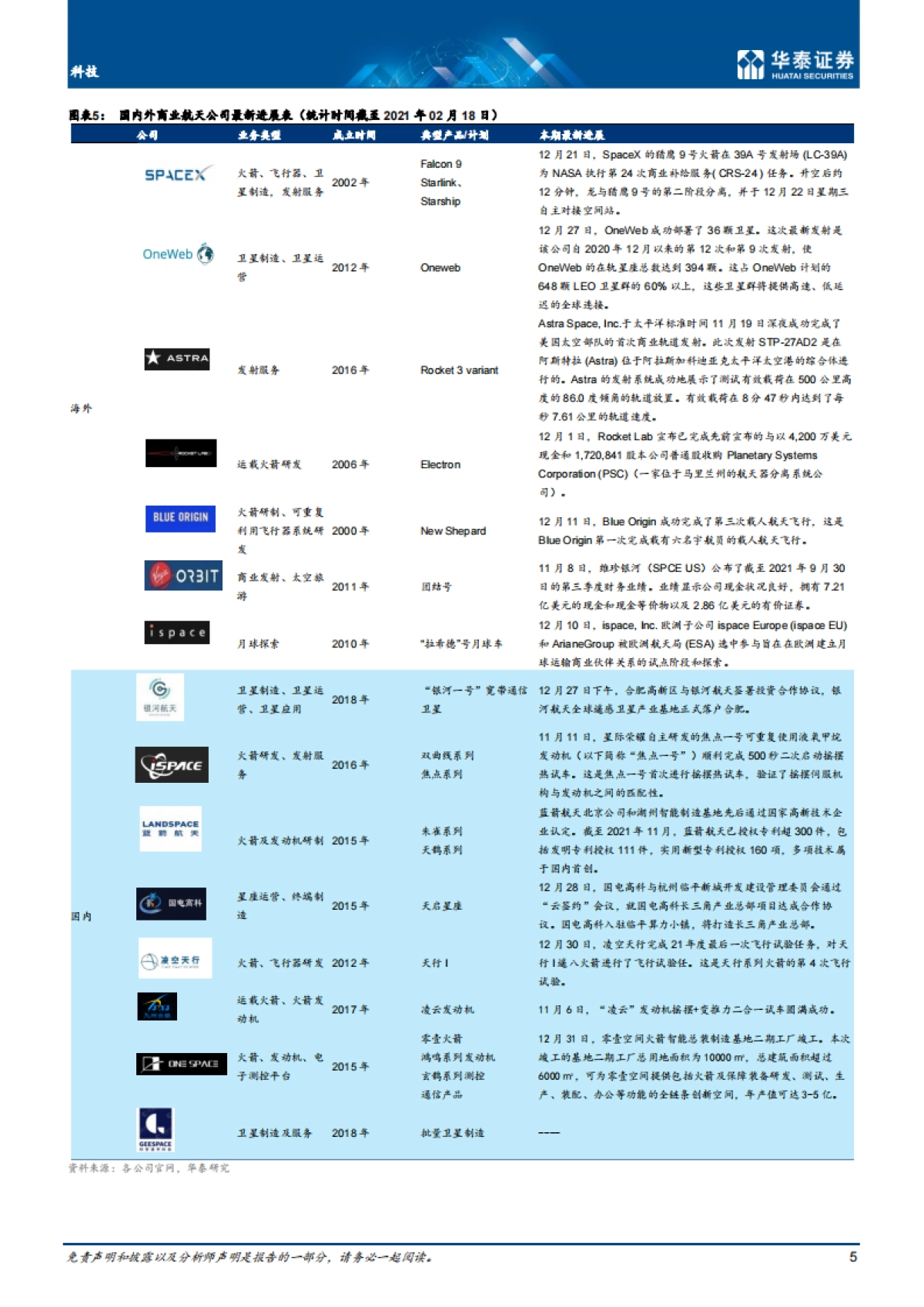科技行业：商业航天，关注火箭最新进展-20220218-华泰证券-_第5页