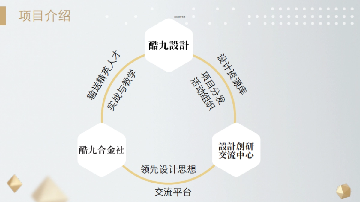 酷九设计商业计划书_第4页