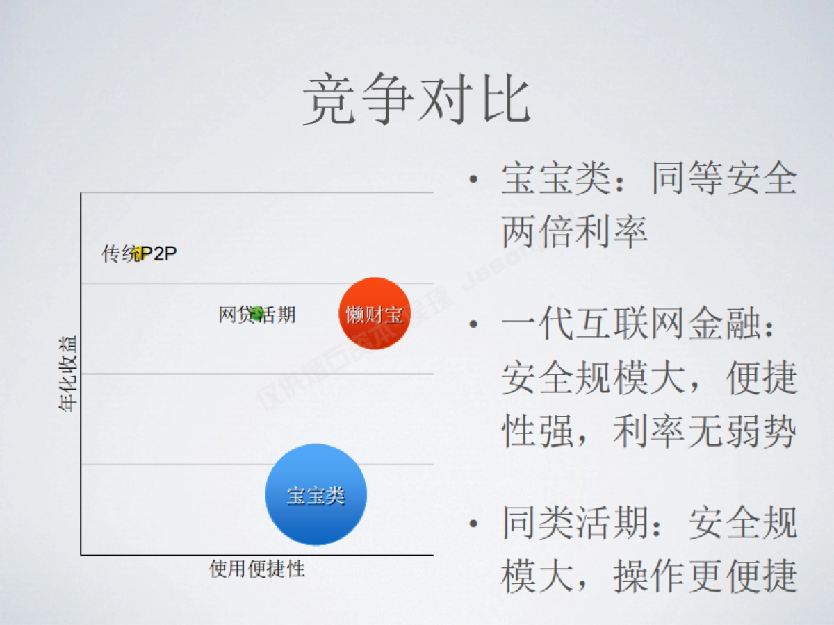 懒人的极简理财商业计划书_第5页