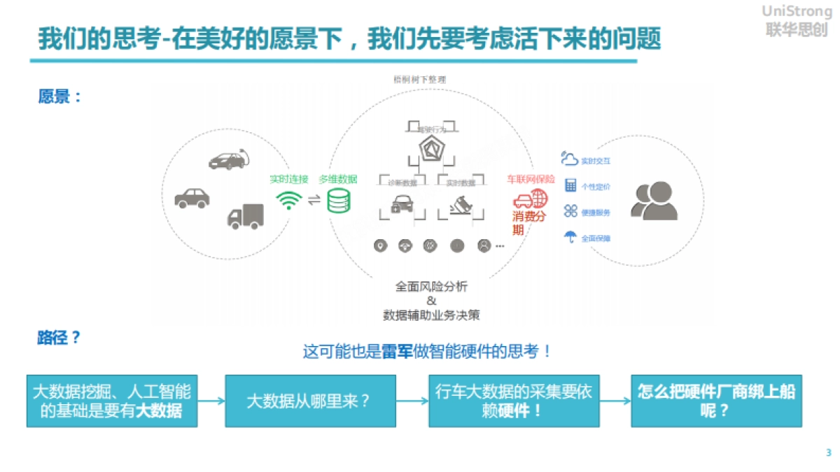 联华思创智能车联网商业计划书_第3页