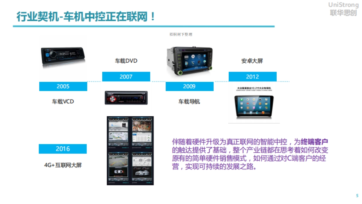 联华思创智能车联网商业计划书_第5页