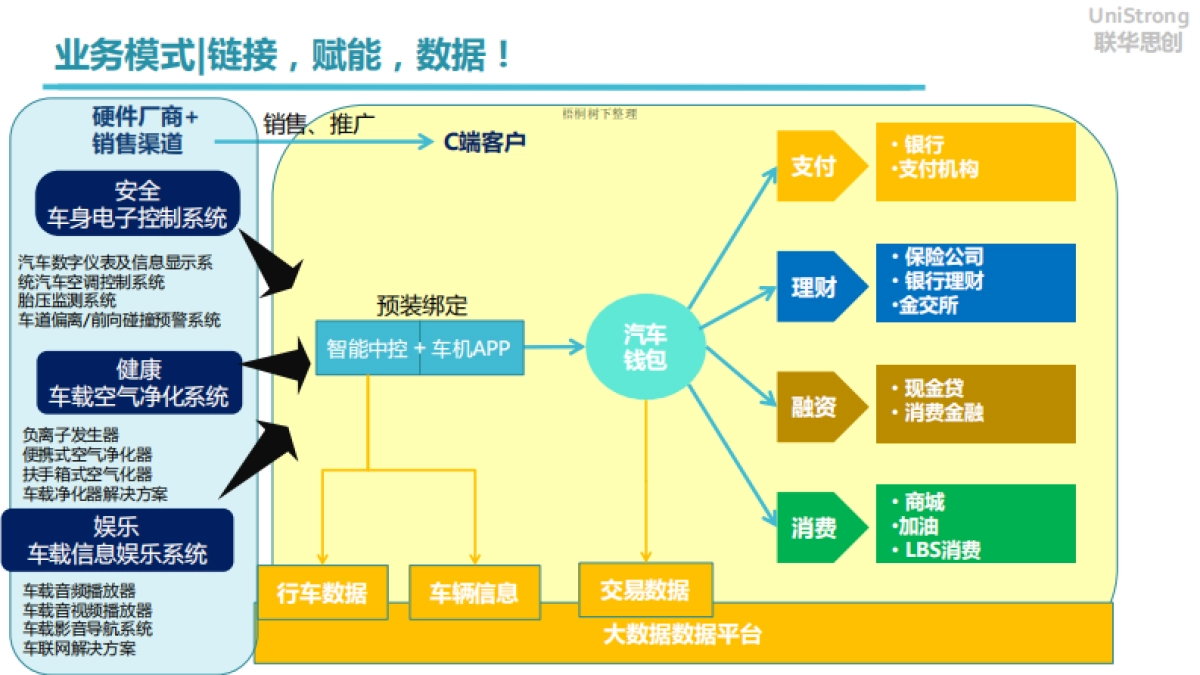 联华思创智能车联网商业计划书_第6页