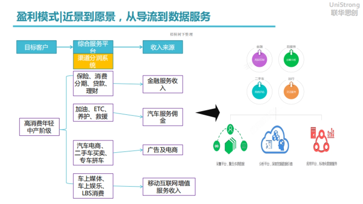 联华思创智能车联网商业计划书_第7页