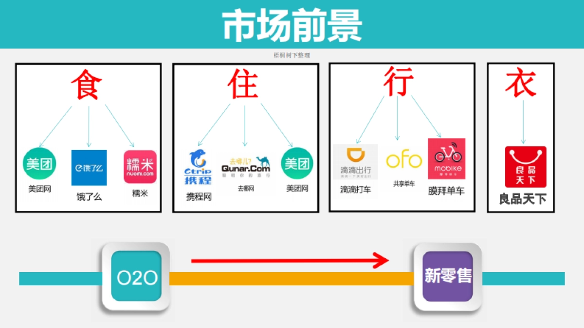 良品天下商业计划书_第10页