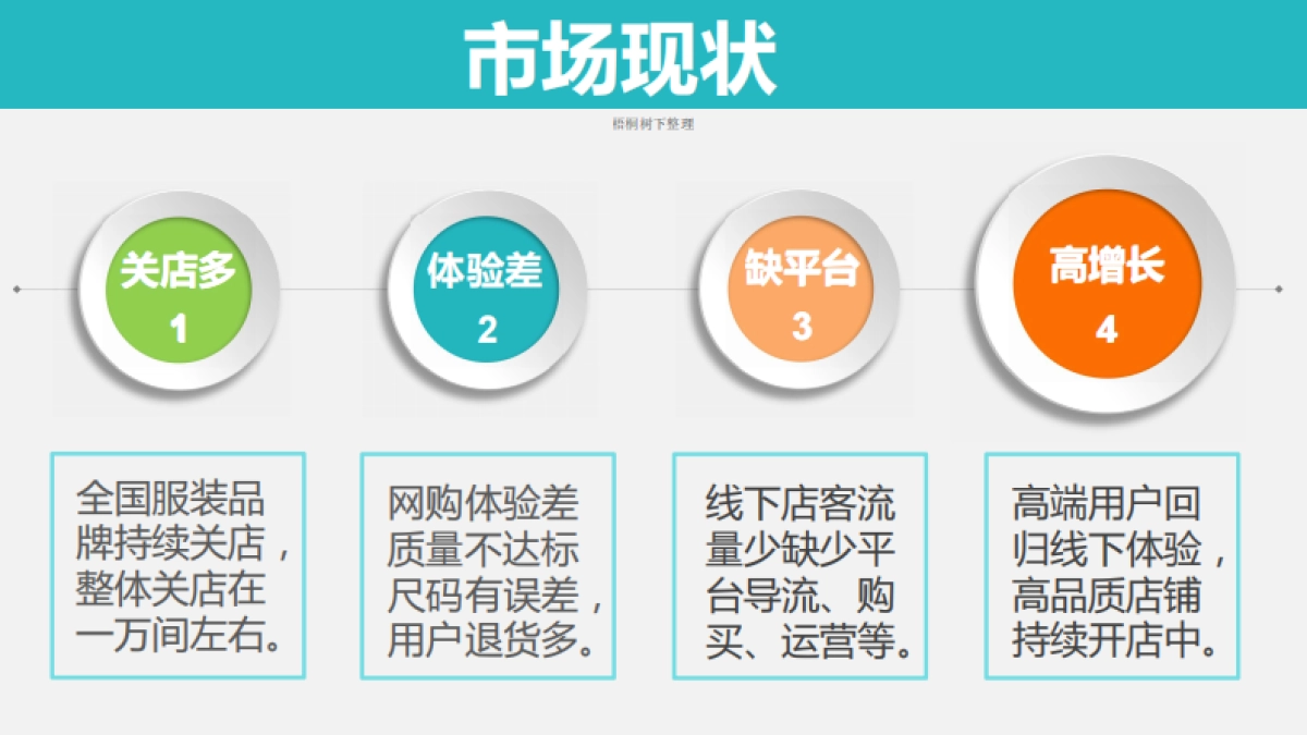 良品天下商业计划书_第3页