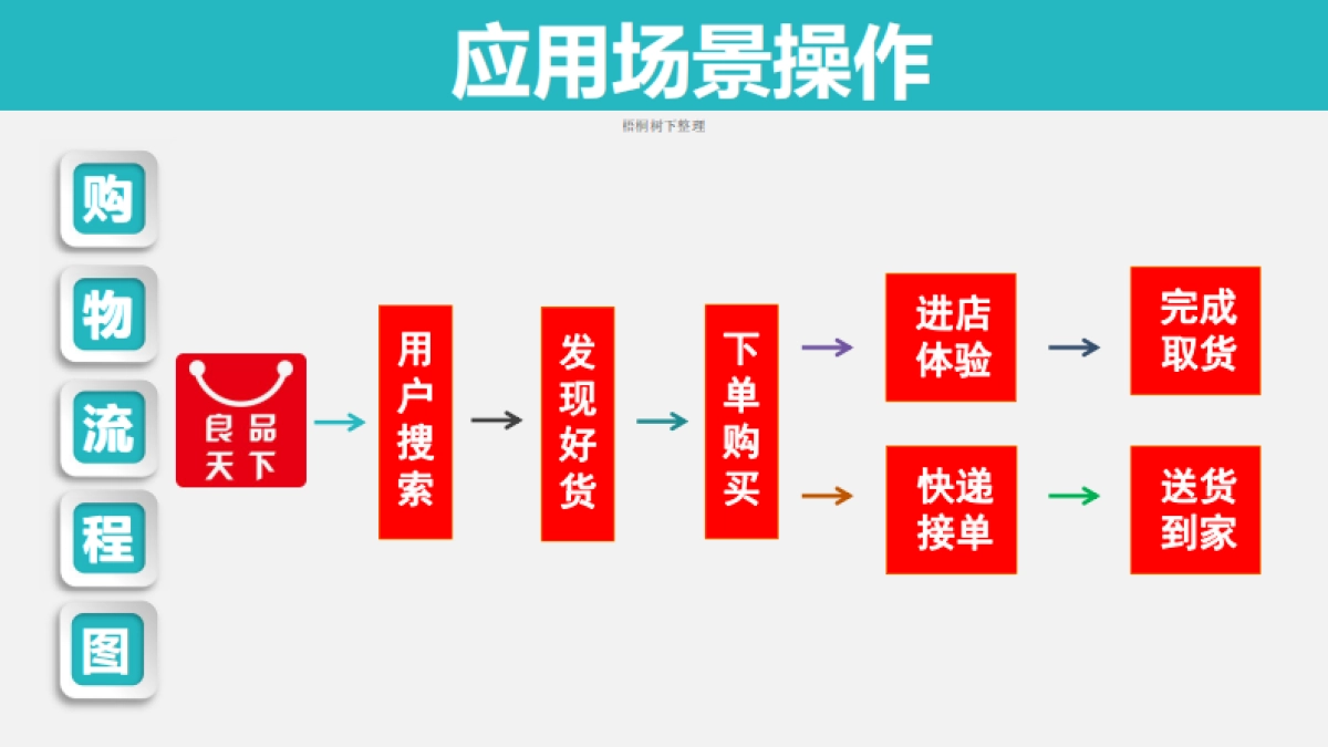 良品天下商业计划书_第6页