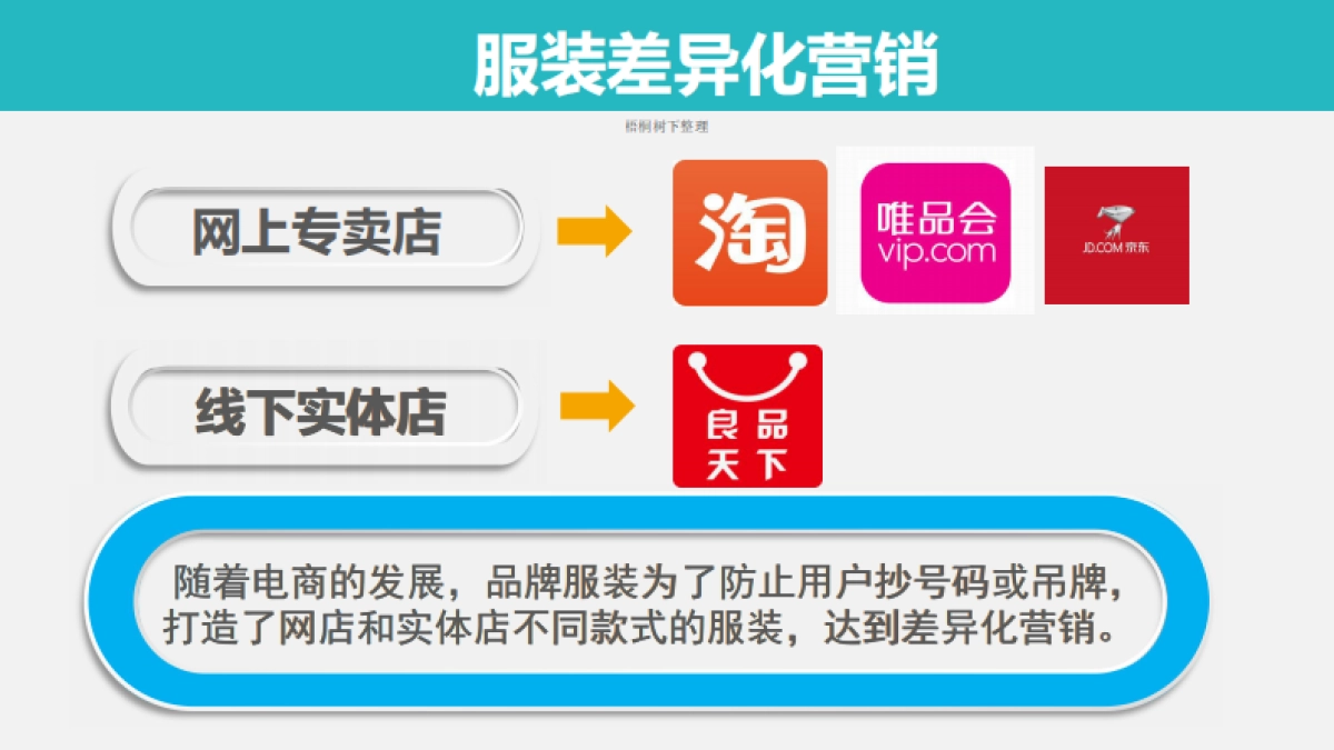 良品天下商业计划书_第7页