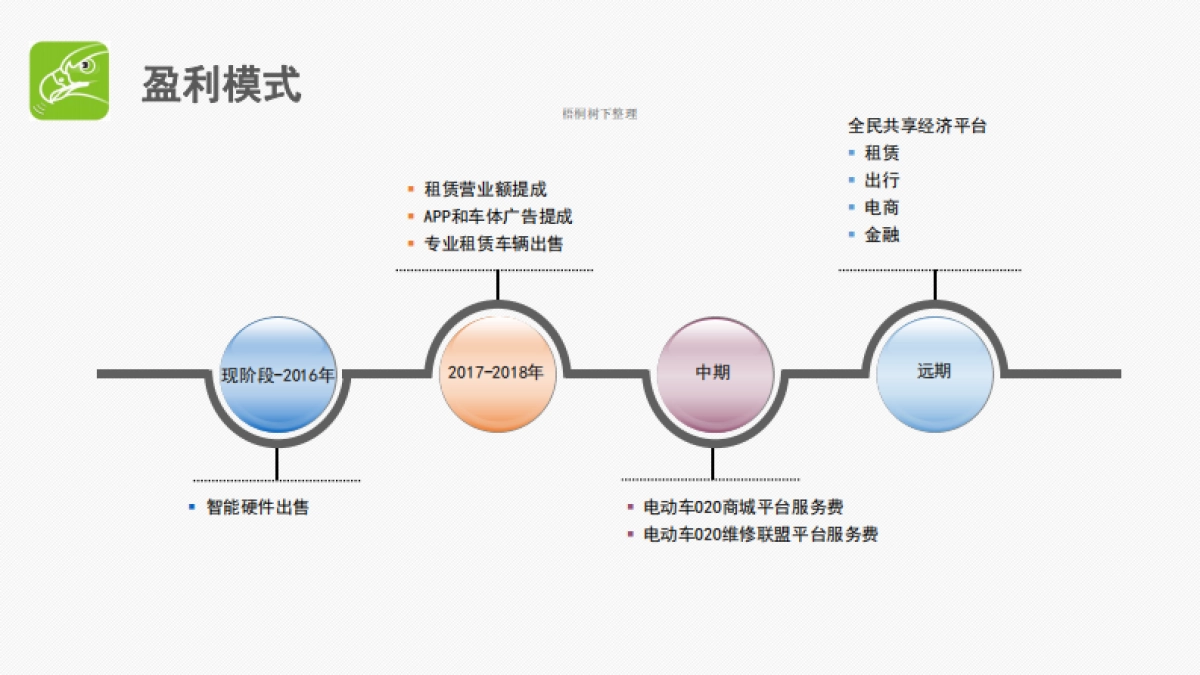 猎吧 电动自行车共享 商业计划书_第10页