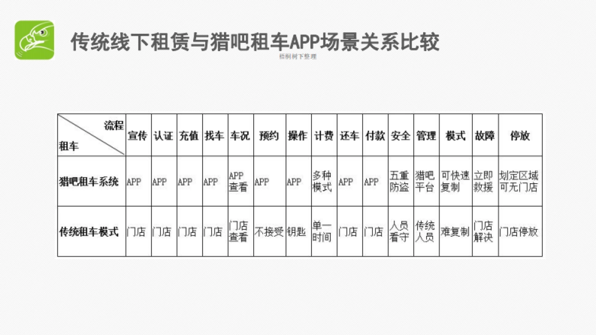 猎吧 电动自行车共享 商业计划书_第5页