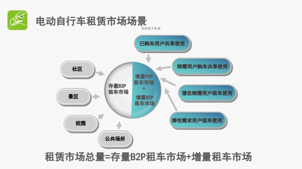 猎吧 电动自行车共享 商业计划书_第6页