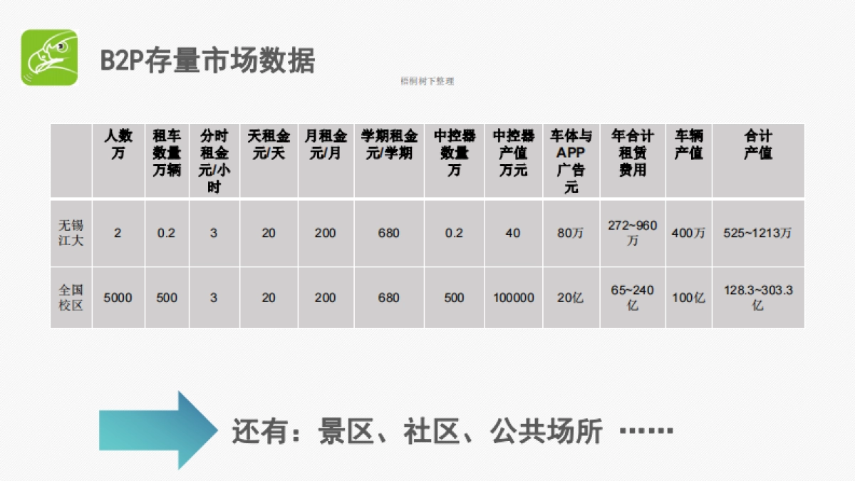 猎吧 电动自行车共享 商业计划书_第7页