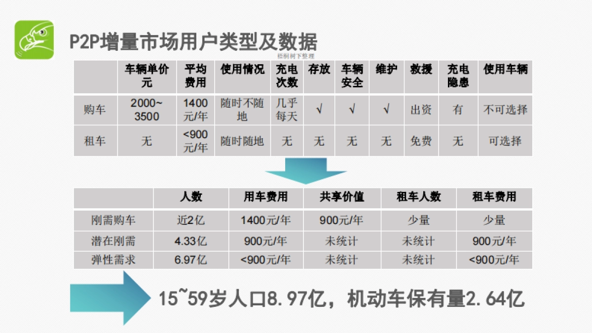 猎吧 电动自行车共享 商业计划书_第8页