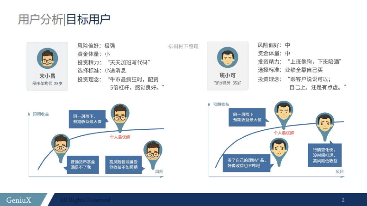 猎狗投资--基金投资平台创业商业计划书_第1页