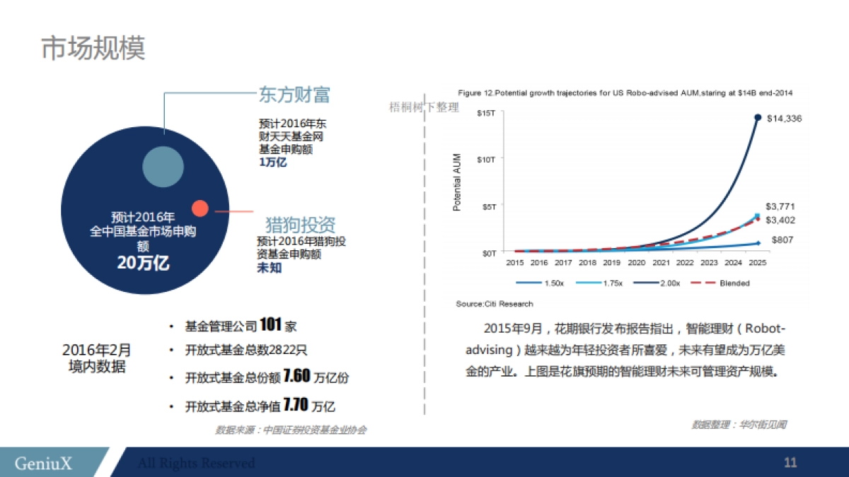 猎狗投资--基金投资平台创业商业计划书_第10页