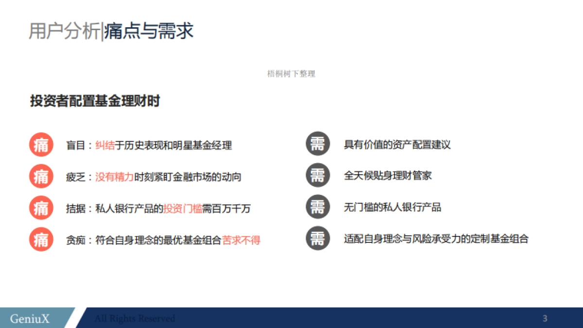 猎狗投资--基金投资平台创业商业计划书_第2页