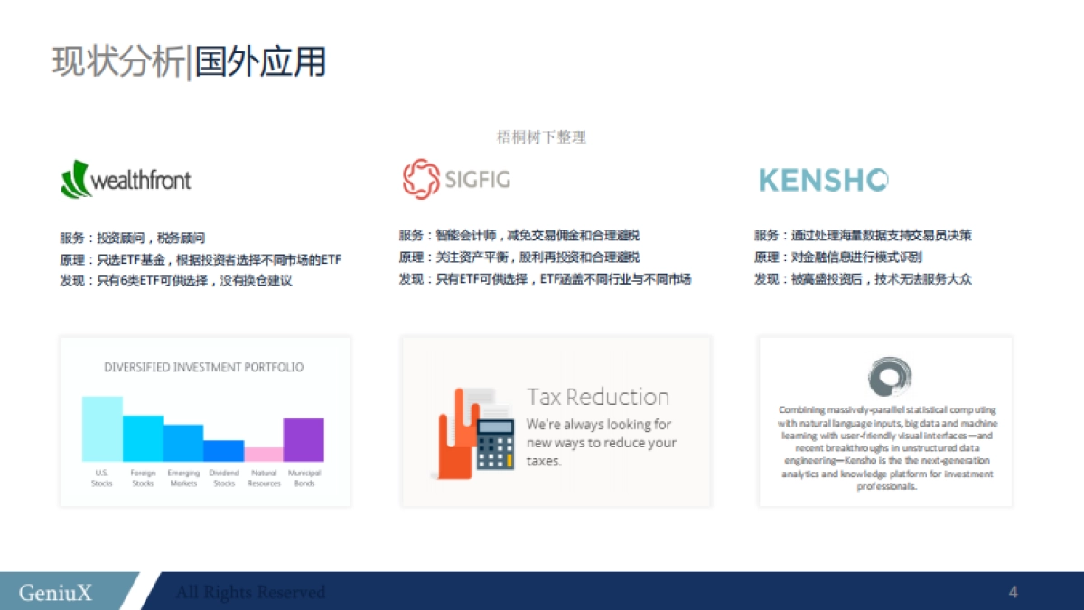 猎狗投资--基金投资平台创业商业计划书_第3页