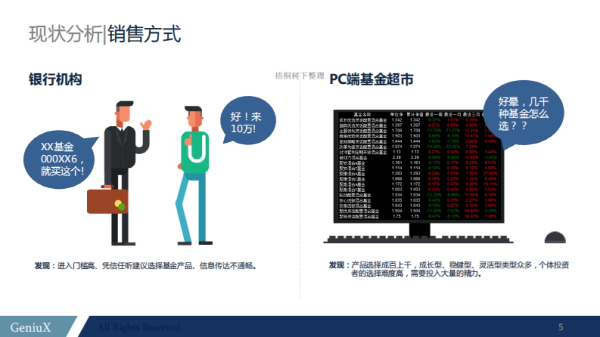 猎狗投资--基金投资平台创业商业计划书_第4页