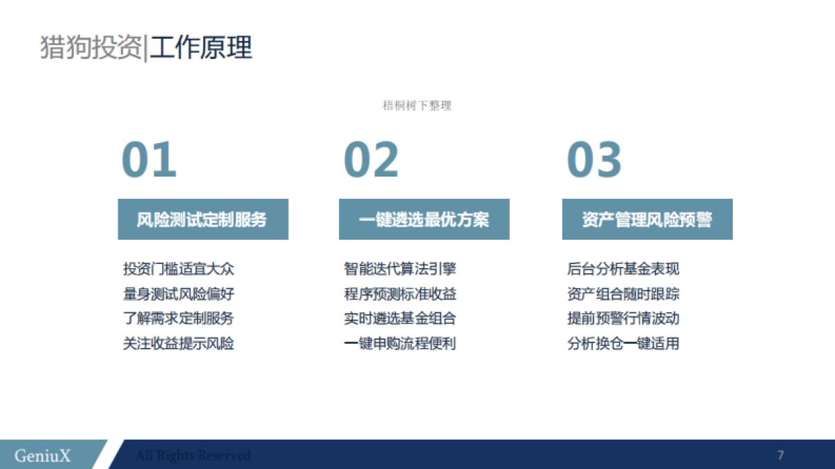 猎狗投资--基金投资平台创业商业计划书_第6页