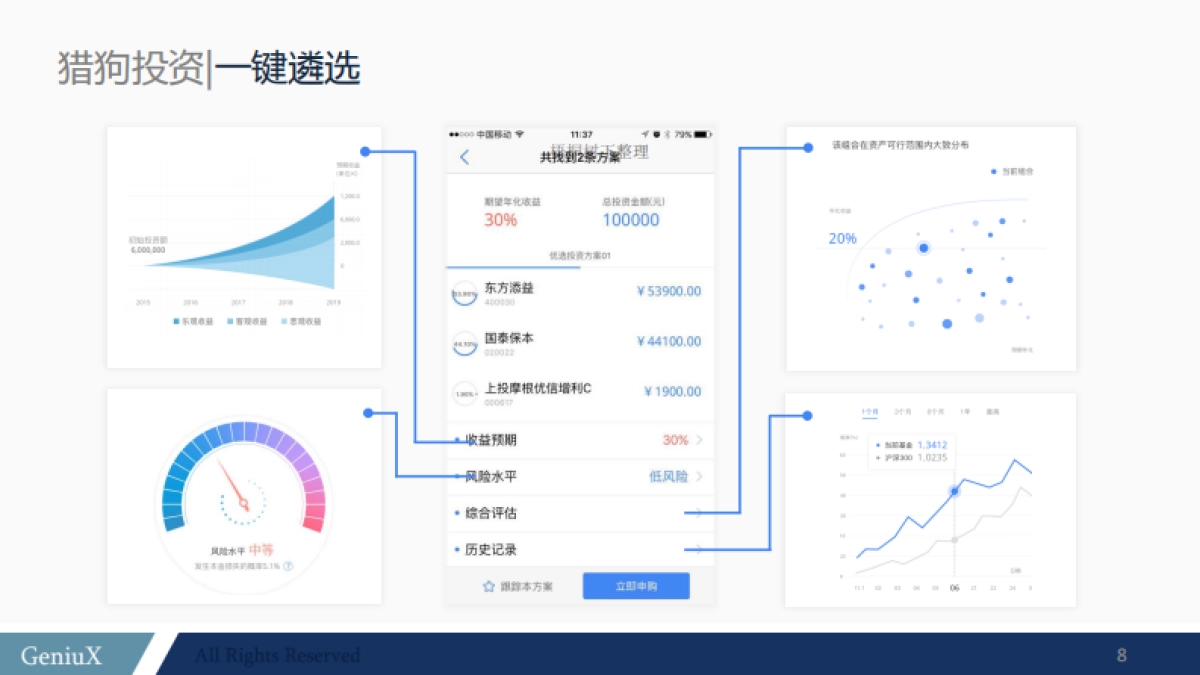 猎狗投资--基金投资平台创业商业计划书_第7页