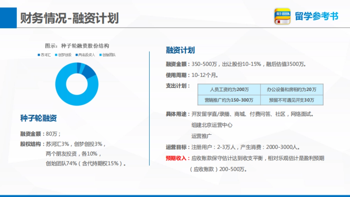 留学参考书bp_第10页