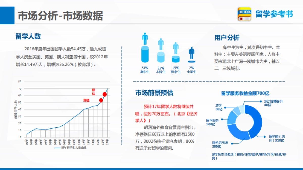 留学参考书bp_第2页