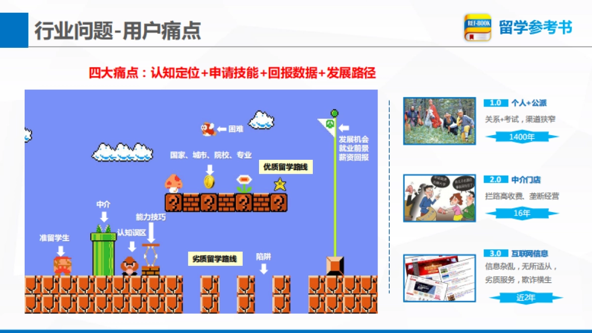 留学参考书bp_第3页