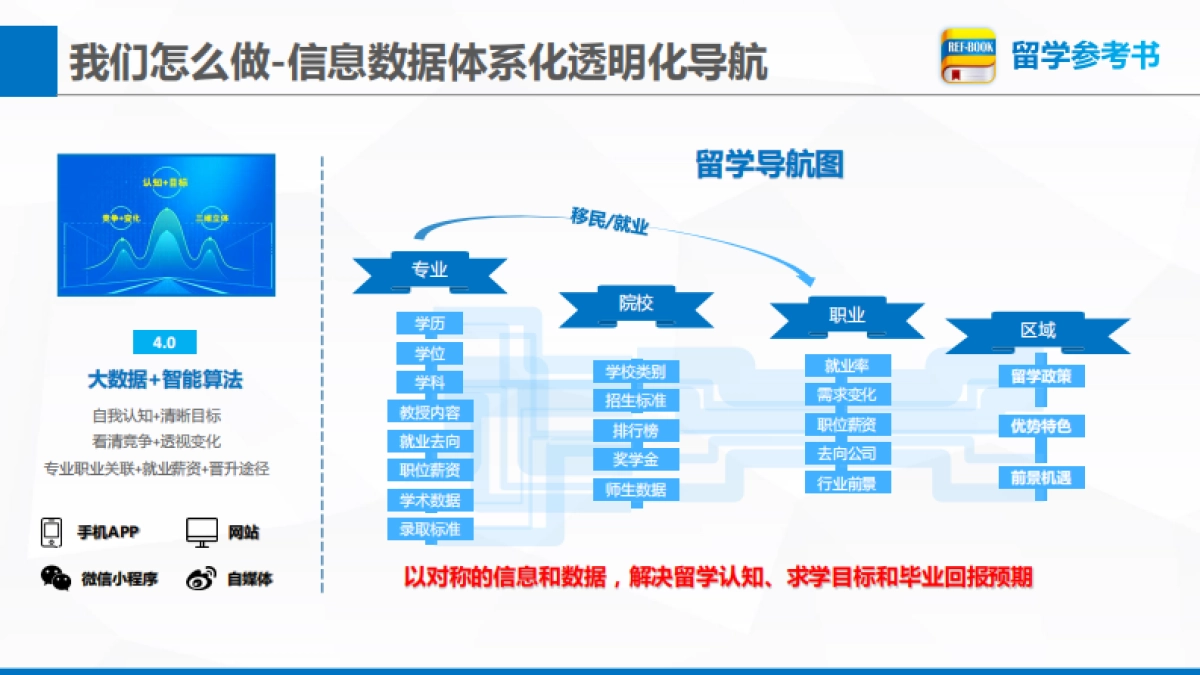 留学参考书bp_第4页