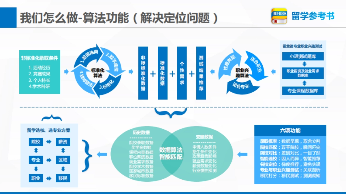 留学参考书bp_第5页