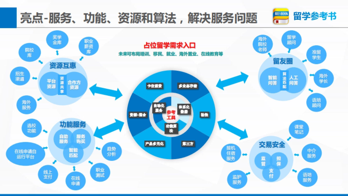 留学参考书bp_第6页
