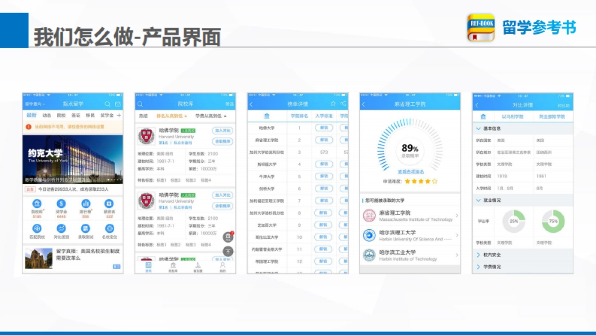 留学参考书bp_第7页