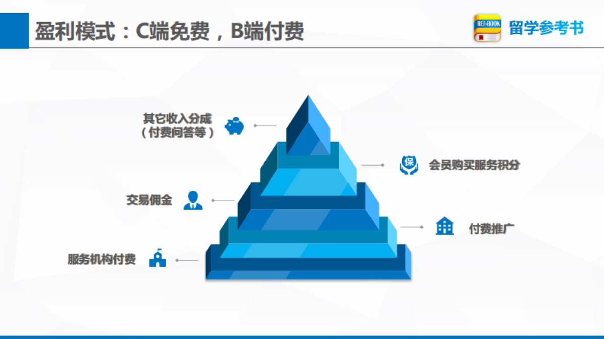 留学参考书bp_第8页