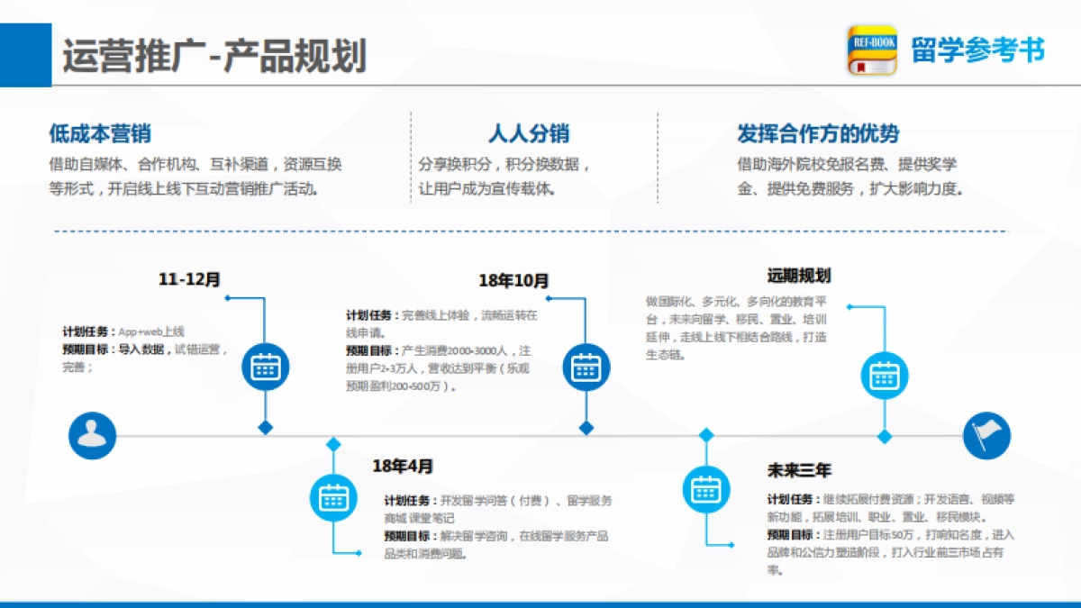 留学参考书bp_第9页