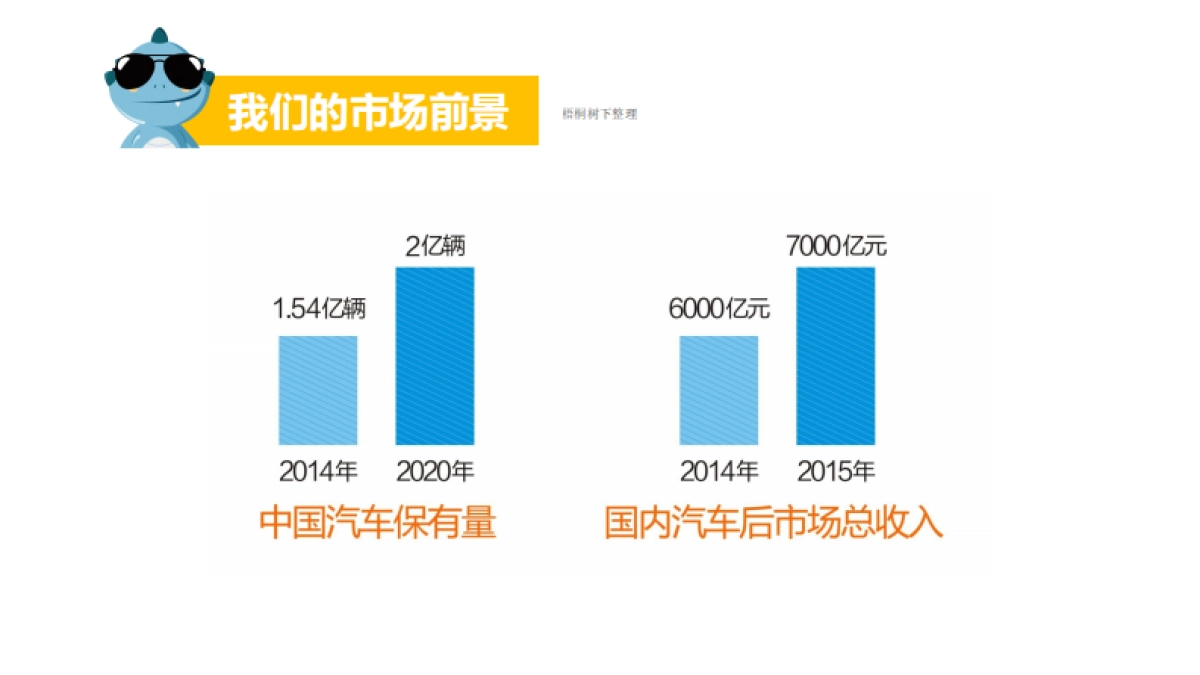 路邦网商业计划书_第4页