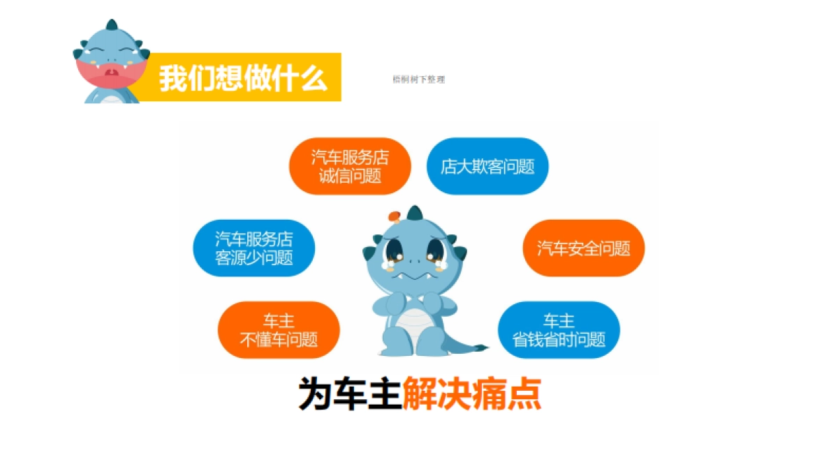 路邦网商业计划书_第6页