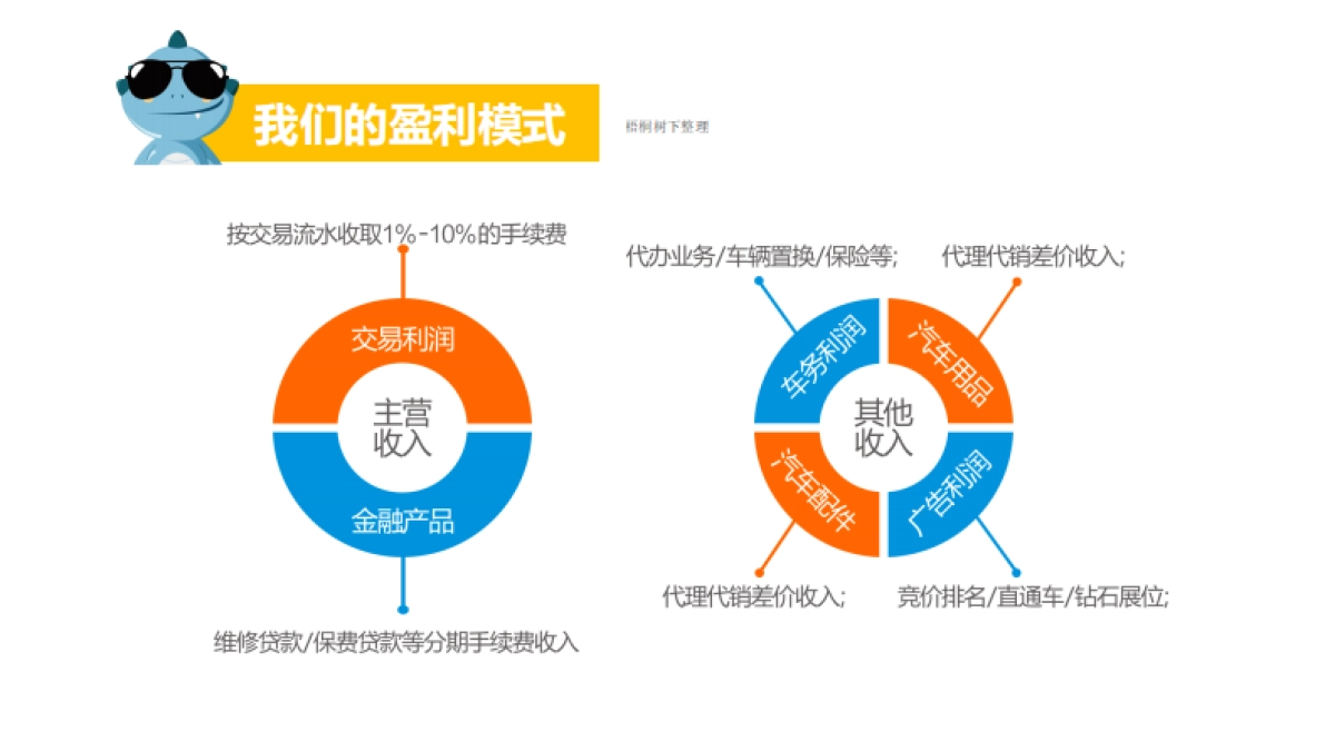 路邦网商业计划书_第8页