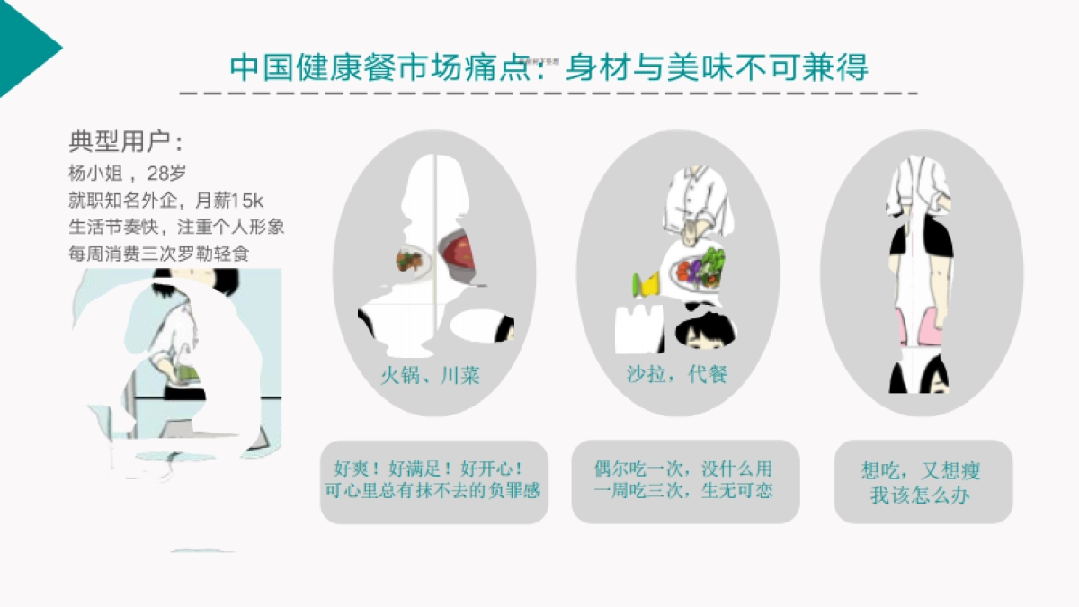 罗勒轻食+商业计划书_第2页