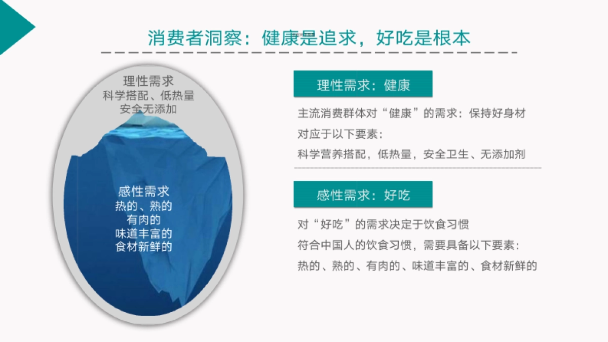 罗勒轻食+商业计划书_第3页