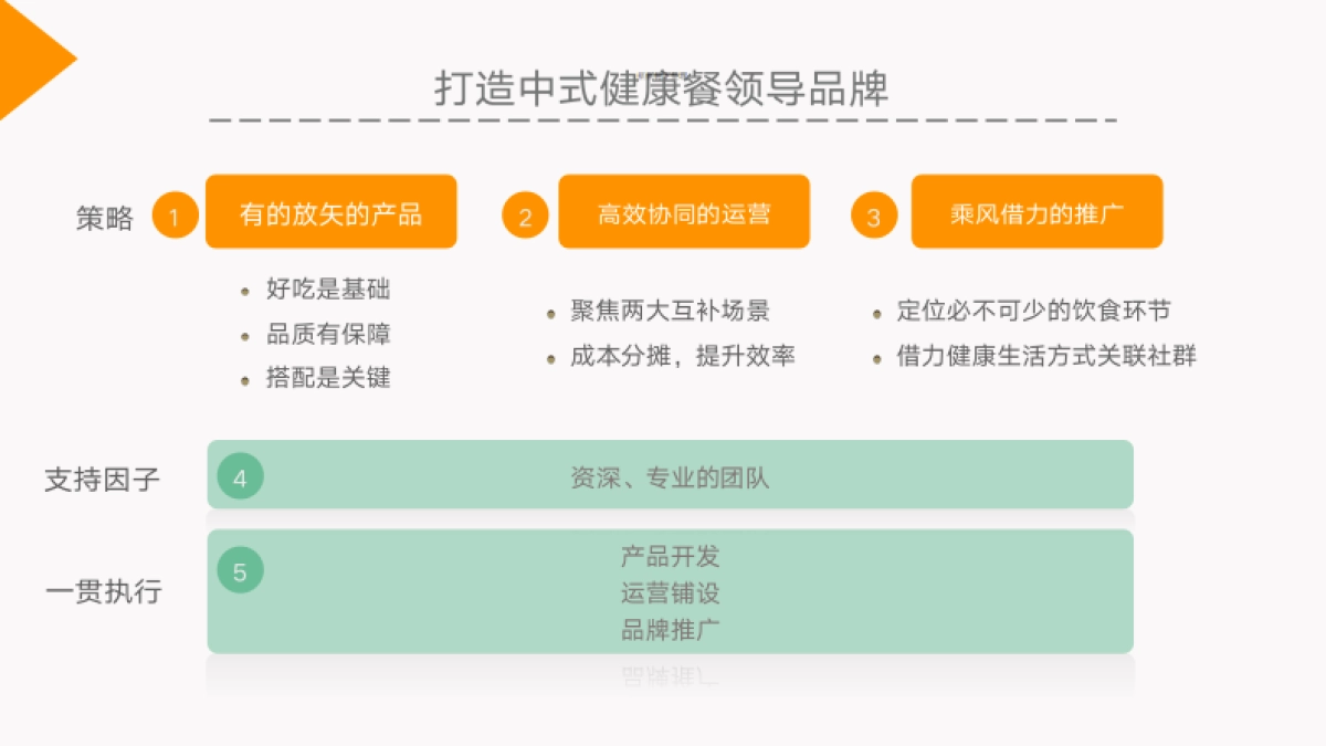 罗勒轻食+商业计划书_第4页
