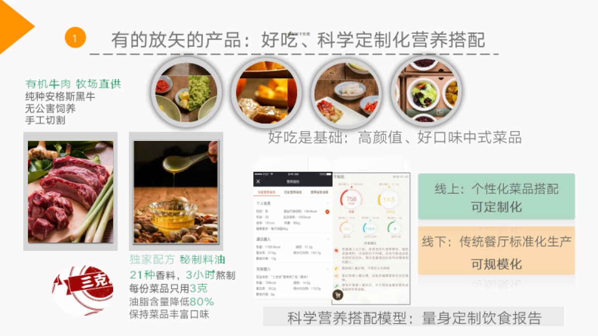 罗勒轻食+商业计划书_第5页