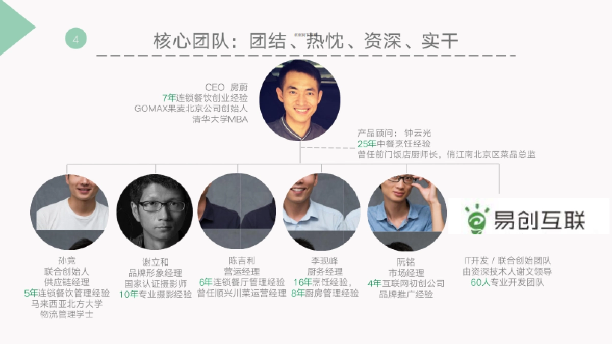 罗勒轻食+商业计划书_第8页