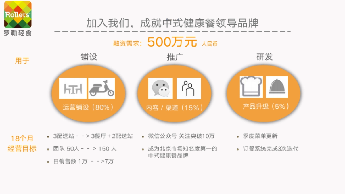 罗勒轻食+商业计划书_第9页
