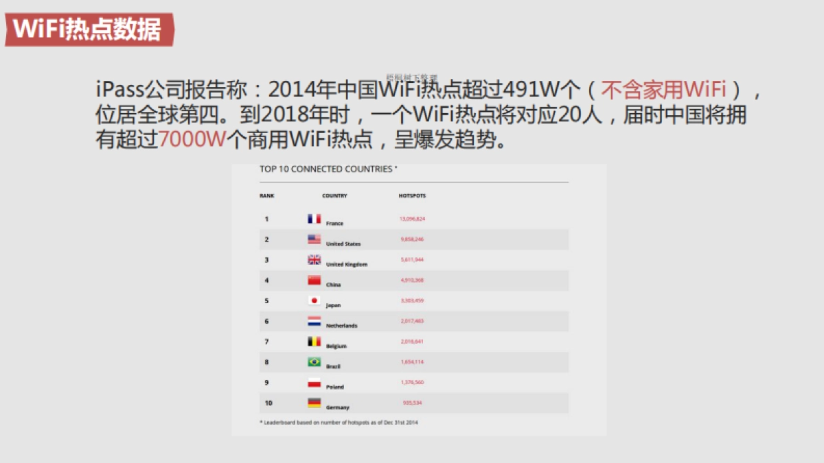 萝卜WiFi商业计划书_第2页